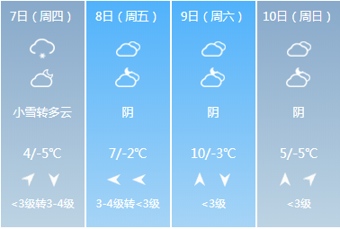 2019哈尔滨三八妇女节天气预报