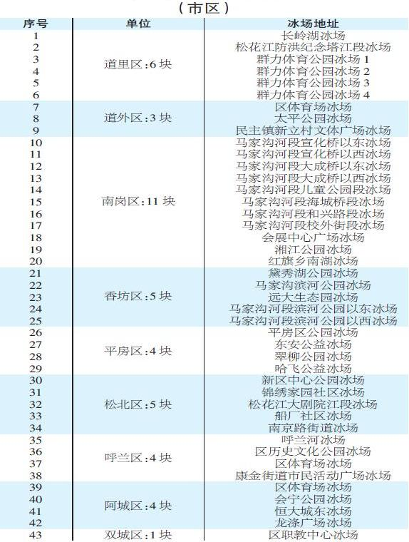 2019哈尔滨国际冰雪节游玩全攻略（时间、景点、优惠门票）