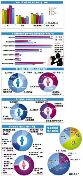 中国单身成年人口_2013年全国单身人口