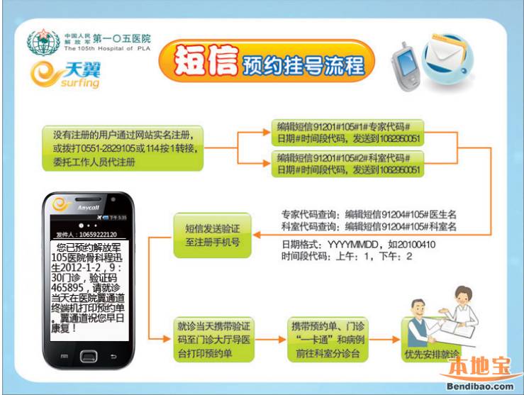合肥105医院短信预约挂号- 合肥本地宝