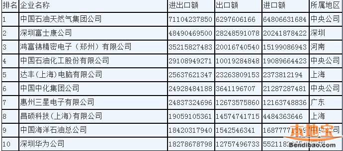 徐州外贸公司排行榜_点赞 广西这4个城市上榜中国外贸百强城市 有你家