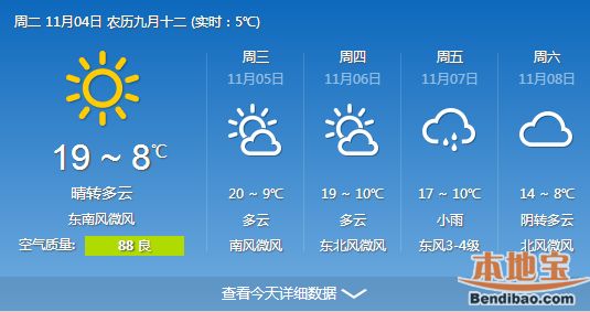 合肥15天天气预报