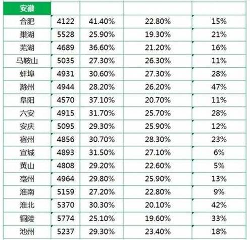 中宁gdp最低排名2021_31省份2021年GDP小目标来了 最低6 ,最高10(3)