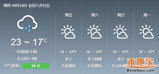 合肥天气预报9月18日中雨转小雨