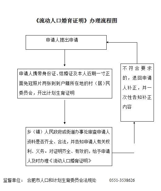 流动人口婚育网上办理_流动人口婚育证明图片(3)