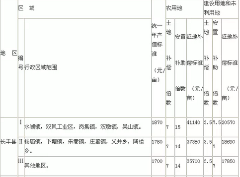 引江济淮工程人均补偿_引江济淮工程(3)