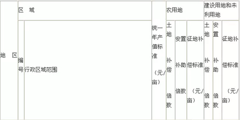 引江济淮工程人均补偿_引江济淮工程(2)