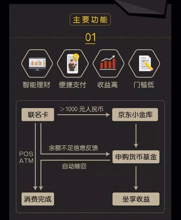 兴业银行与京东金融推出的小金卡什么时候在天