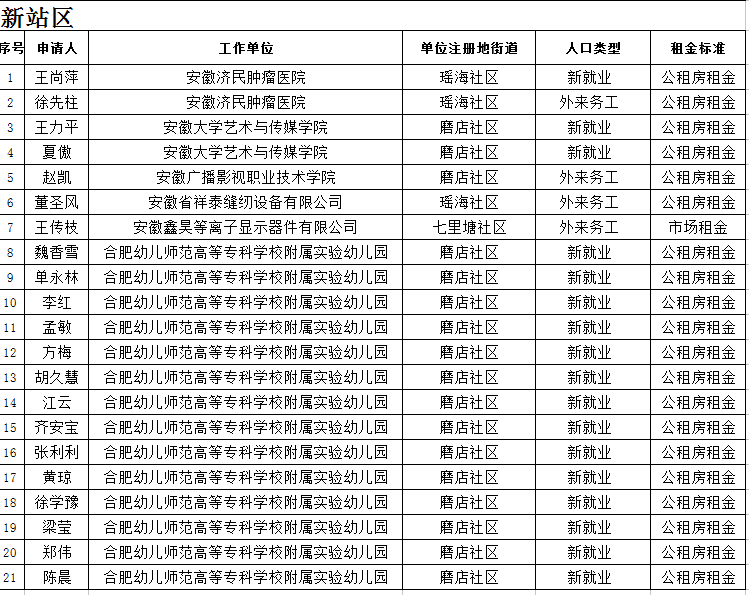 合肥外来人口排行榜_合肥人口热力图(3)