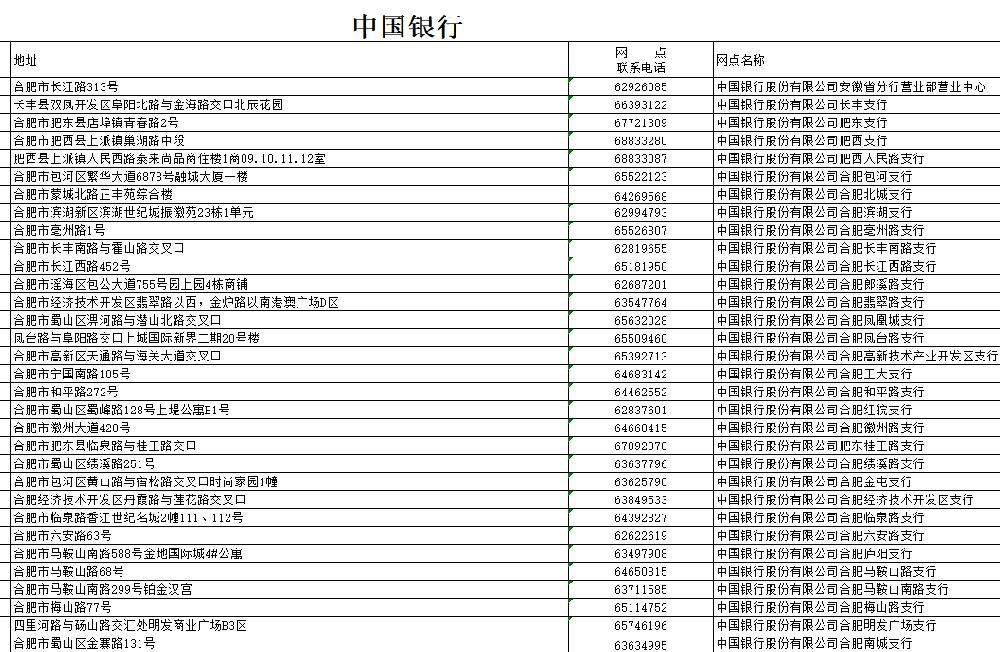 合肥社保卡发放银行网点查询入口