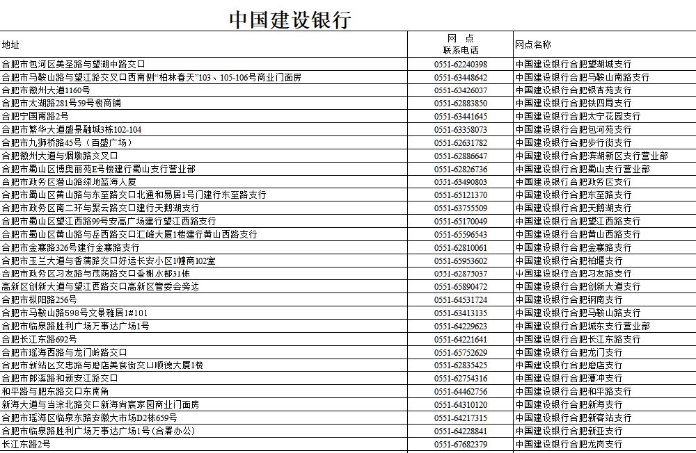 合肥社保卡发放银行网点查询入口