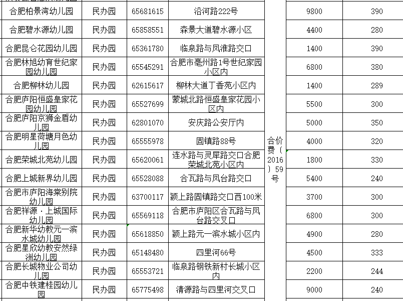 合肥庐阳区私立幼儿园收费标准一览