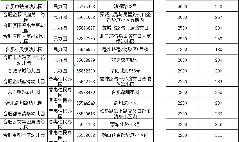 合肥庐阳区私立幼儿园收费标准一览