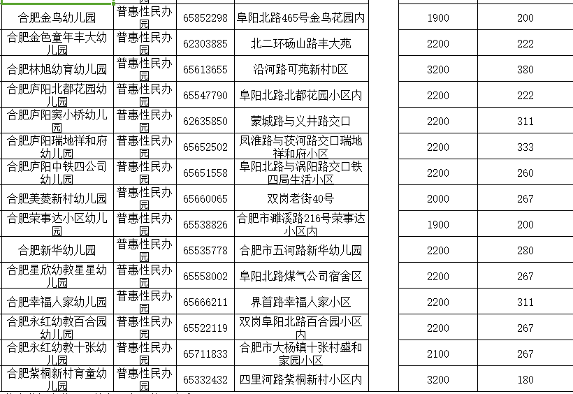 合肥庐阳区私立幼儿园收费标准一览