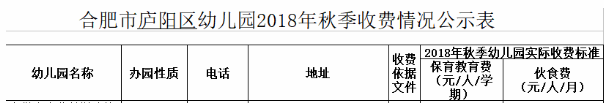 合肥庐阳区私立幼儿园收费标准一览