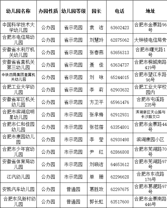 合肥包河区幼儿园汇总公办民办