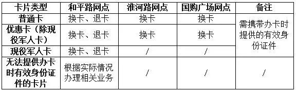 2018合肥公交卡换卡地点 材料一览