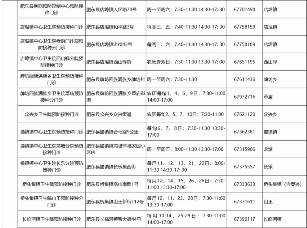 2019合肥肥东县疫苗接种（地点 上班时间 电话）