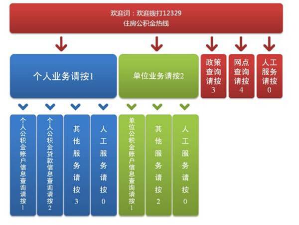 淮南住房公积金电话查询操作方法