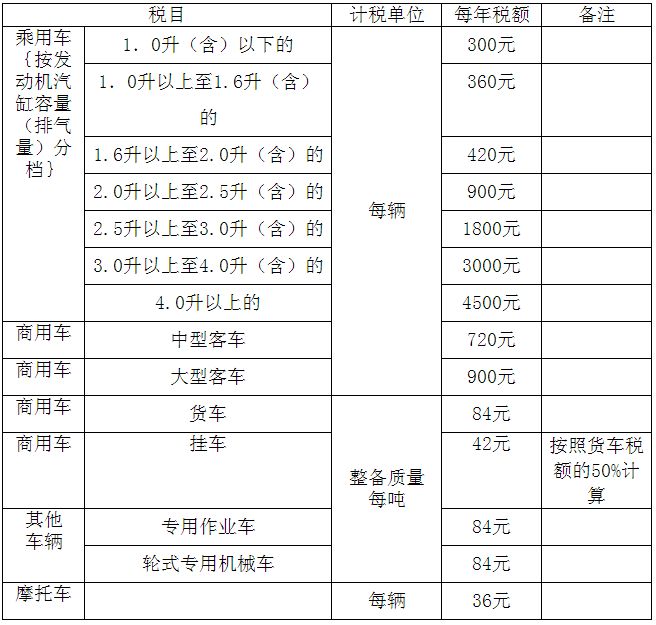 呼和浩特车船税征收标准(最新)