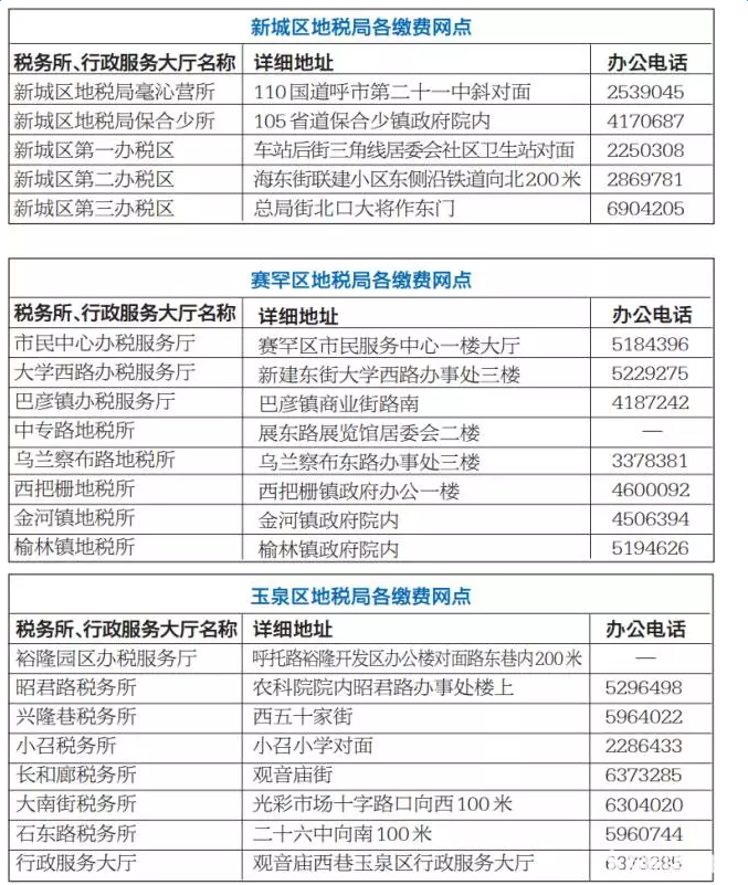 呼和浩特市区社保缴费地点及电话一览