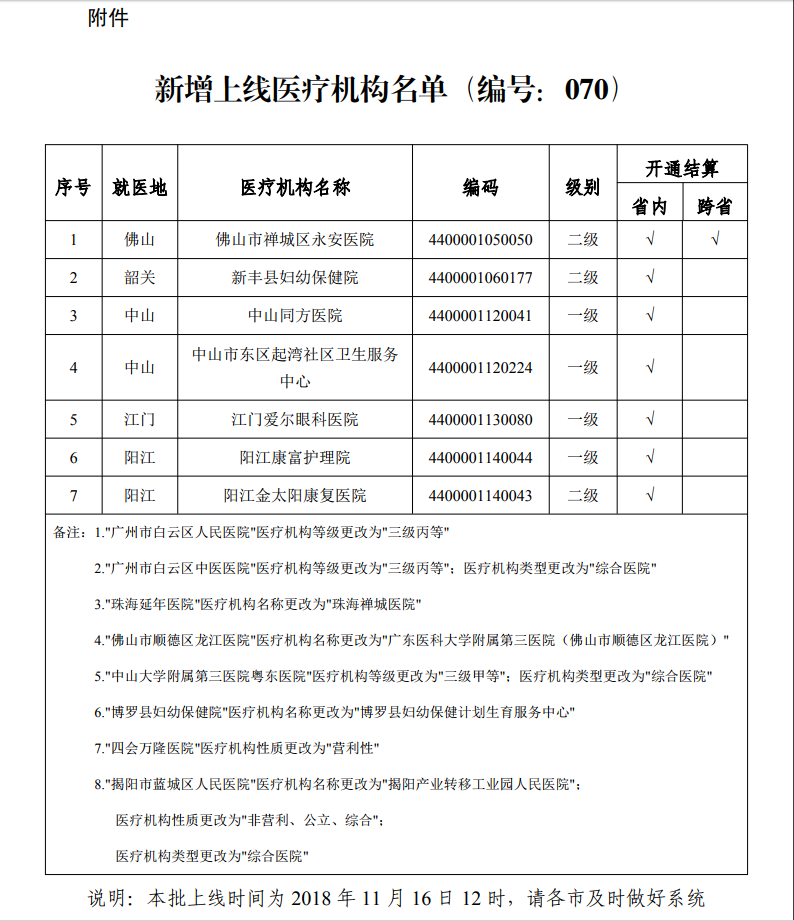 惠州新增上线异地就医联网直接结算医疗机构有哪些