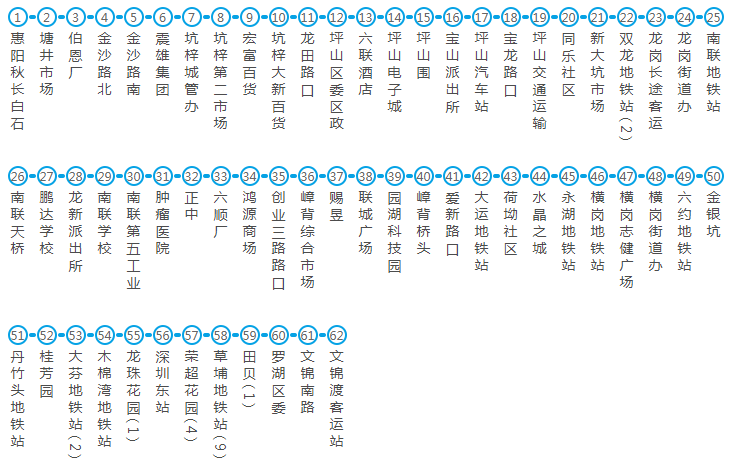 深惠跨市公交路线汇总 惠州到深圳也可以坐公交