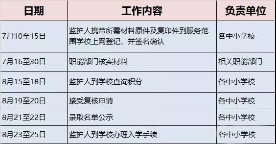 2018惠东积分入学申请时间安排（附申请流程图）