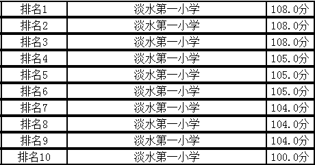 沧州小学排名_沧州铁狮子简笔画小学(3)