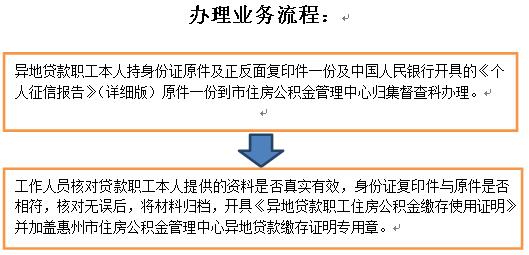 惠州异地贷款职工住房公积金缴存使用证明怎么开