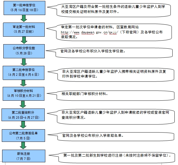 某街道常住人口_温宗勇 北京 城市体检 的实践与探索(3)