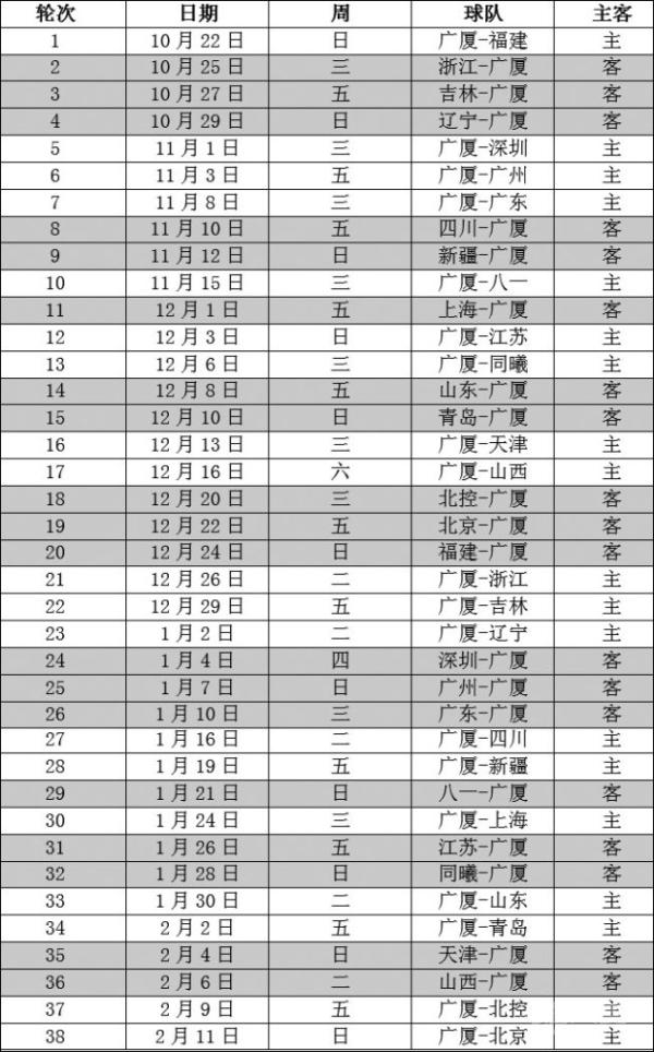 2017-2018赛季中国男子篮球职业联赛杭州站赛