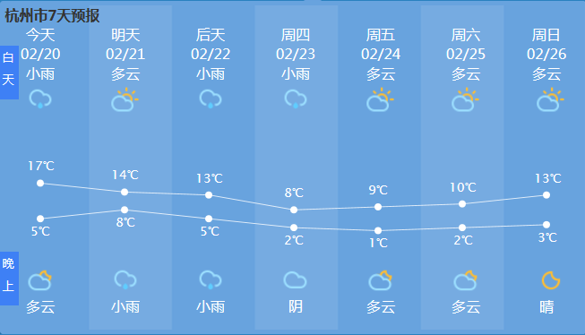 今天杭州天气预报(每天更新)