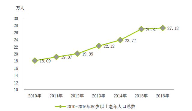 中国80后的人口总数_1980年至2050年,中国人口总数和未来预测走势图.-外媒称 中(3)