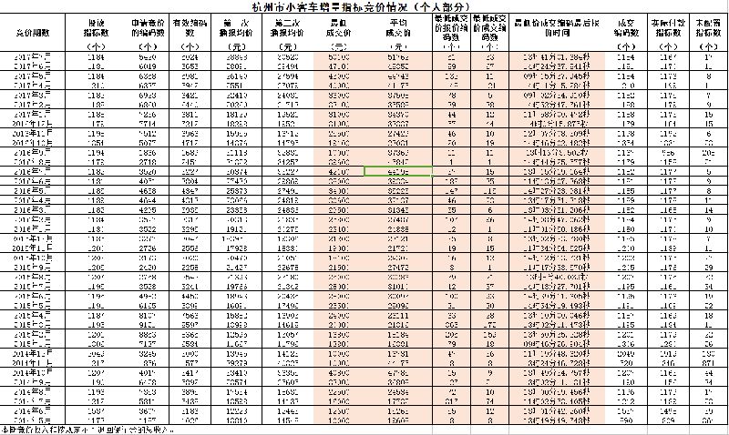 杭州汽车摇号审核通过后在那里摇_大摇号小摇号什么意思_小汽车摇号