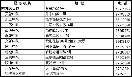 杭州各区县劳动保障监察大队地址及电话