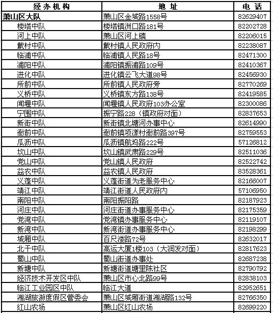 杭州社保 杭州其它 > 杭州各区县劳动保障监察大队地址及电话   手机