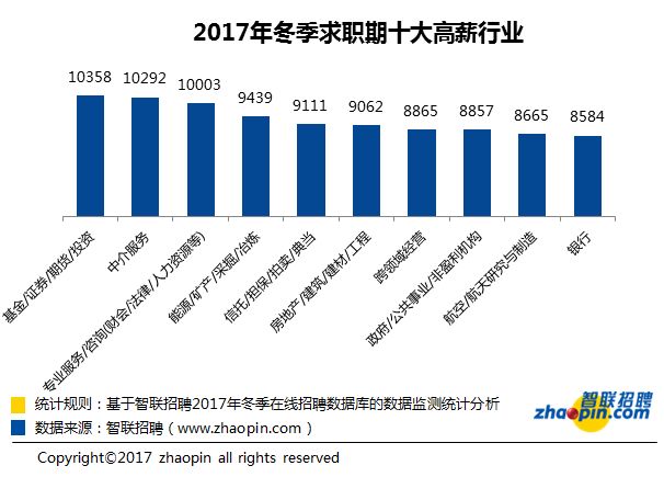 杭州人均gdp_2017年杭州人均收入(2)