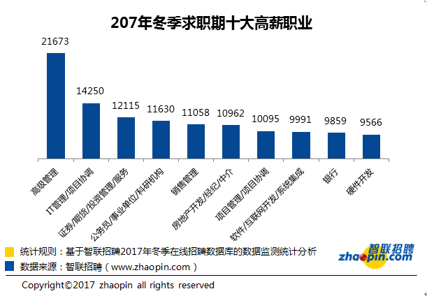 点击图片查看详情 杭州人均gdp_2017年杭州人均收入(2)