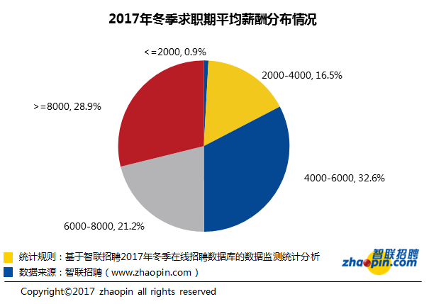 收入证明_2017全国平均收入
