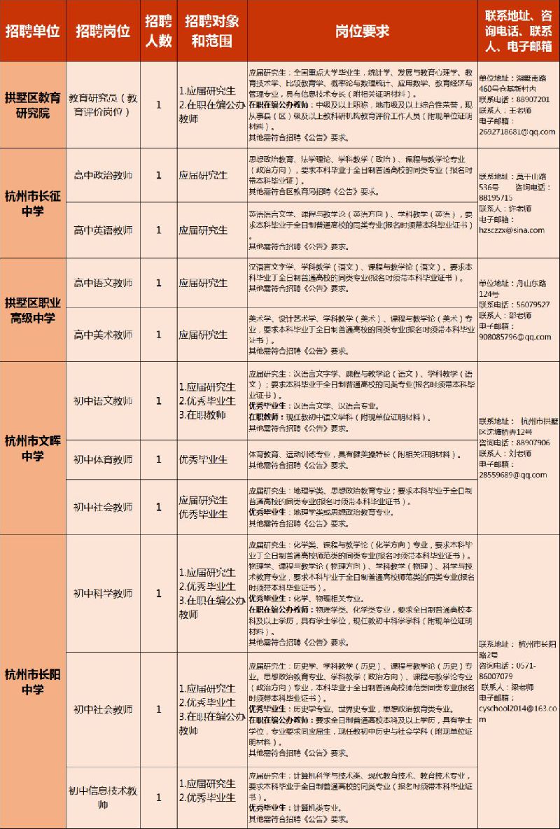 2018杭州教师招聘信息汇总(持续更新)