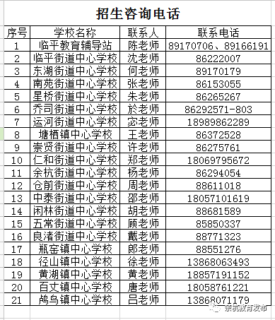 2018年余杭区幼儿园招生时间条件咨询电话