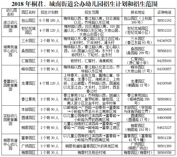 2018桐庐县桐君城南街道公办幼儿园招生办法