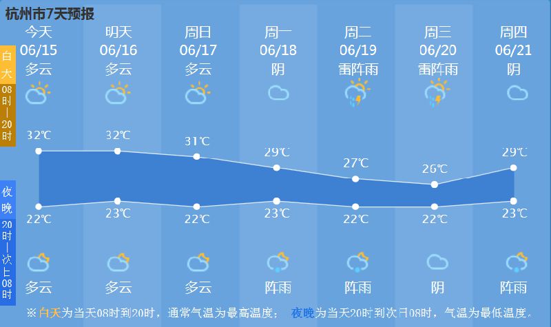 天气预报未来7天郴州