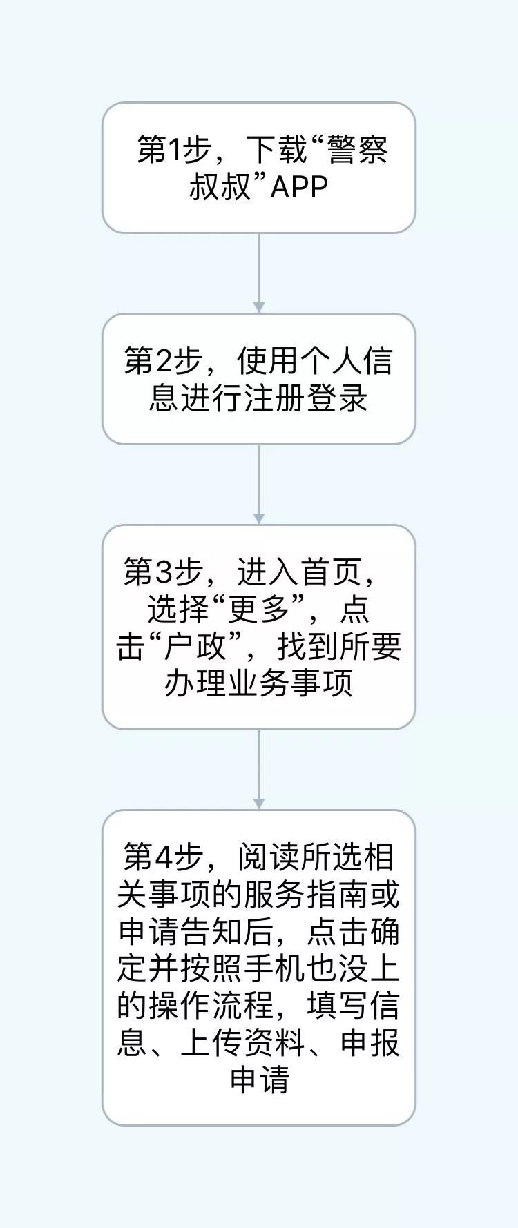 杭州户籍业务手机申报操作指南