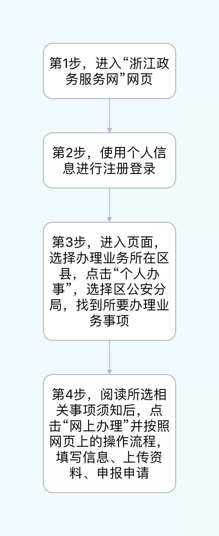 杭州户籍业务手机申报操作指南