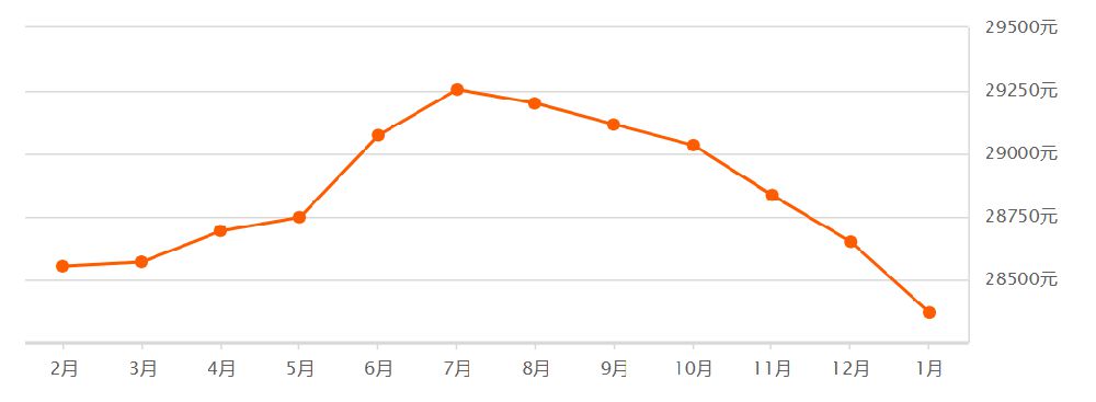 2019年杭州各区gdp_杭州主城各区域图(2)