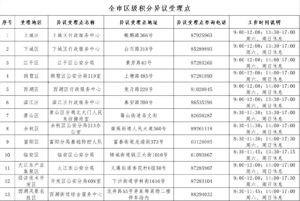 2019年杭州流动人口_流动人口板报图片