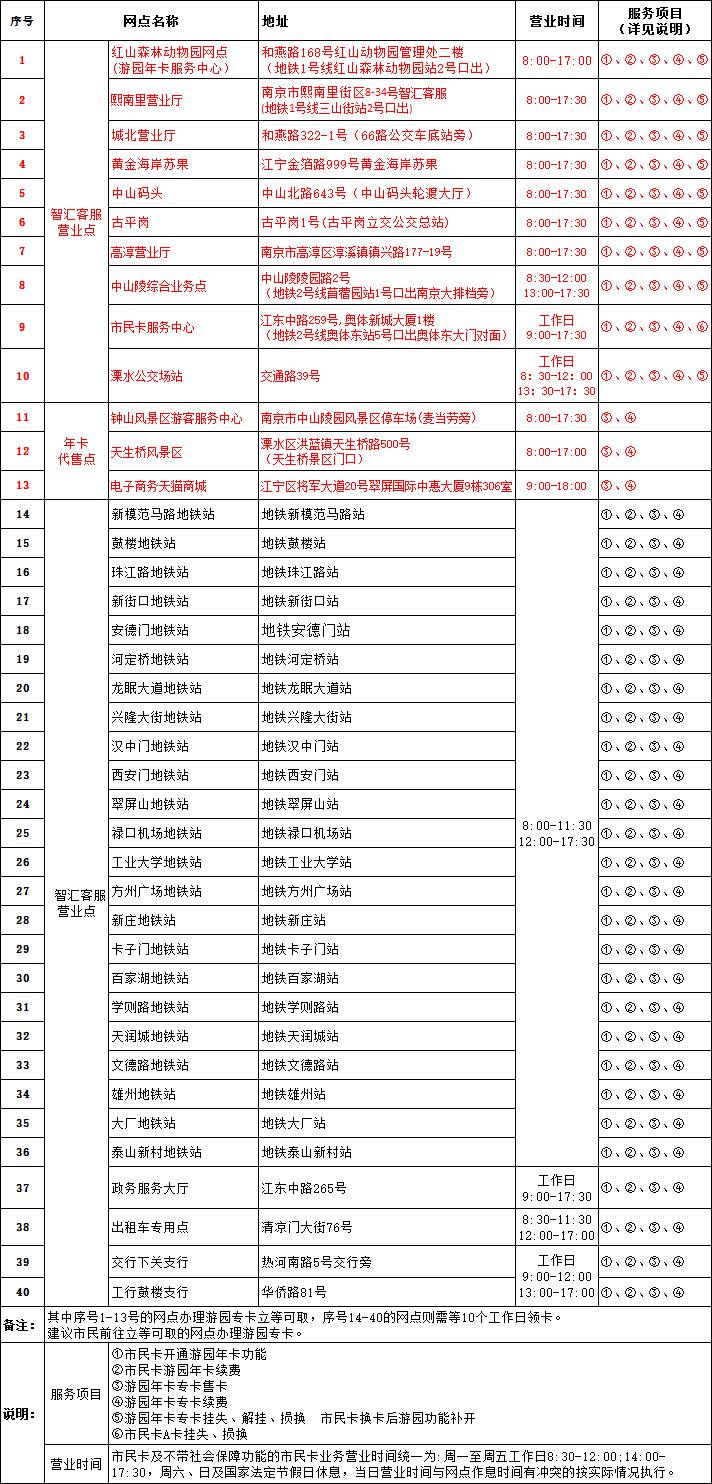 2017南京公园年卡_南京公园年卡景点_南京公园年卡点