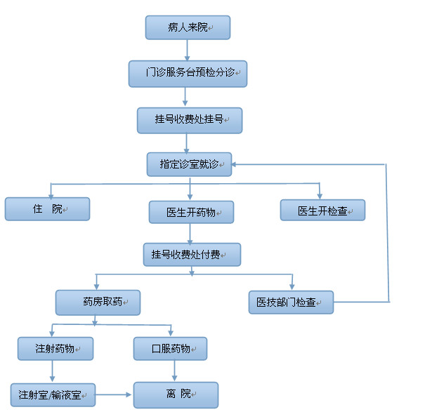 嘉兴市第二医院门诊就诊指南流程电话措施